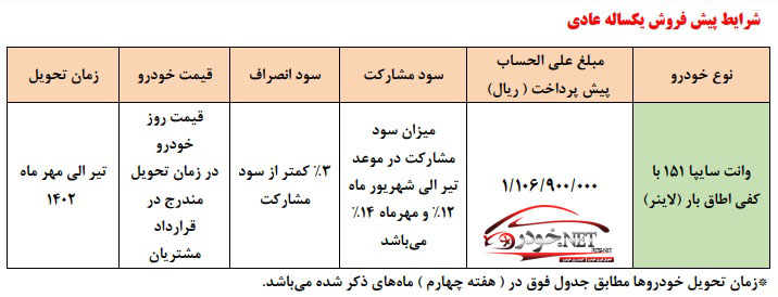 طرح جدید پیش فروش وانت پراید (فروردین 1402)